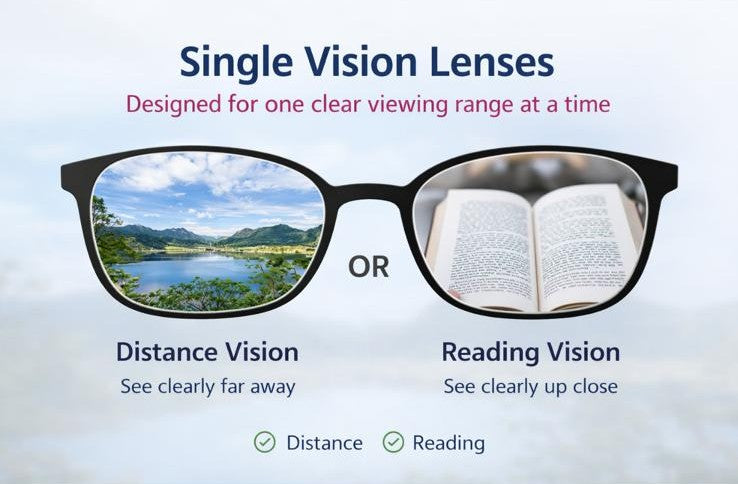 Computer Single Vision Polycarbonate Clear Lenses